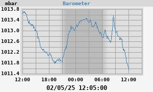 barometer