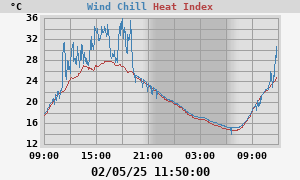 heatchill