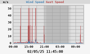 wind